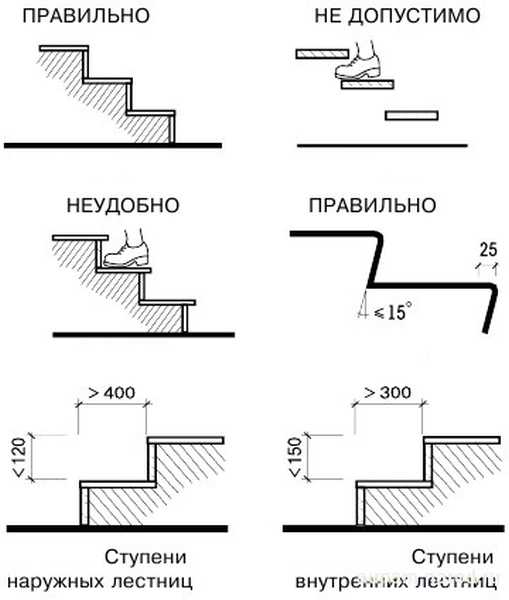 Размер ступеней лестницы: гост и способы вычисления