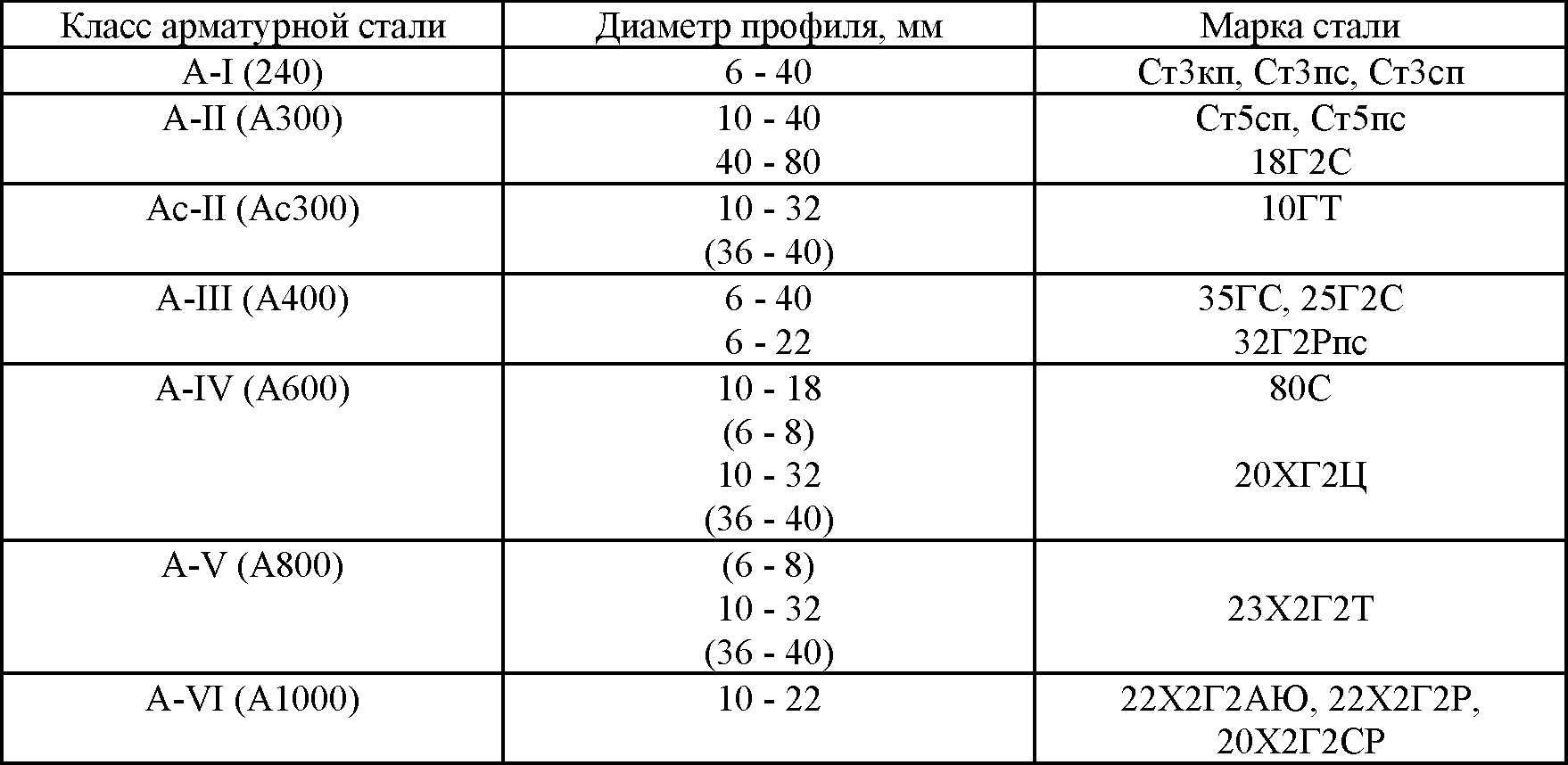 Вид и разновидности металлопроката » металлобазы.ру