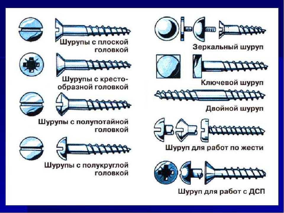 Крепление бруса к брусу: крепежные изделия, инструменты, рекомендации. строительство из бруса :: syl.ru