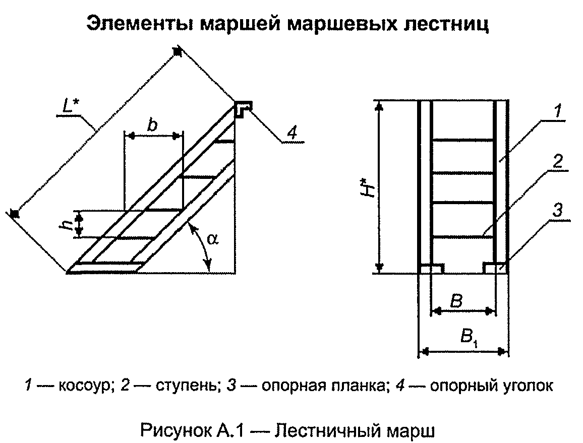 Стрелка на лестнице на чертежах вверх или вниз