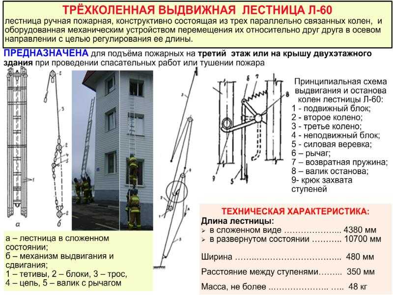План конспект ручные пожарные лестницы