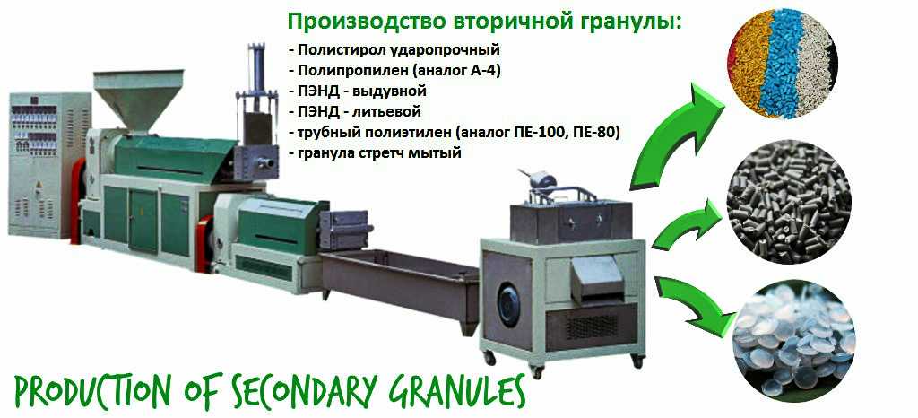 Переработка полиэтилена: оборудование, агломераторы, технология переработки отходов полиэтилена в гранулы