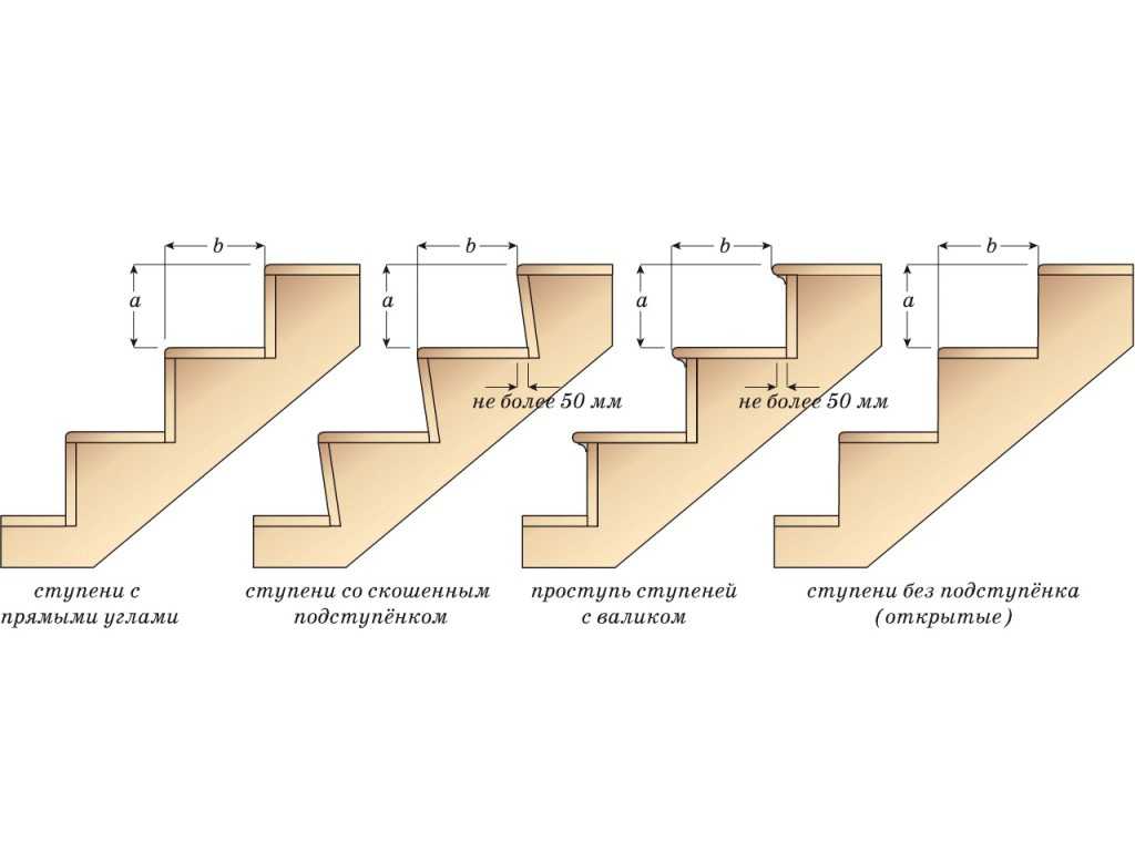 3d расчет прямой лестницы - онлайн калькулятор | perpendicular.pro