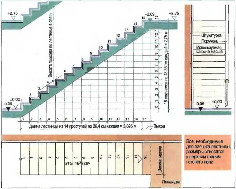 Оптимальные размеры лестницы в частном доме: ширина и уклон - vseolestnicah