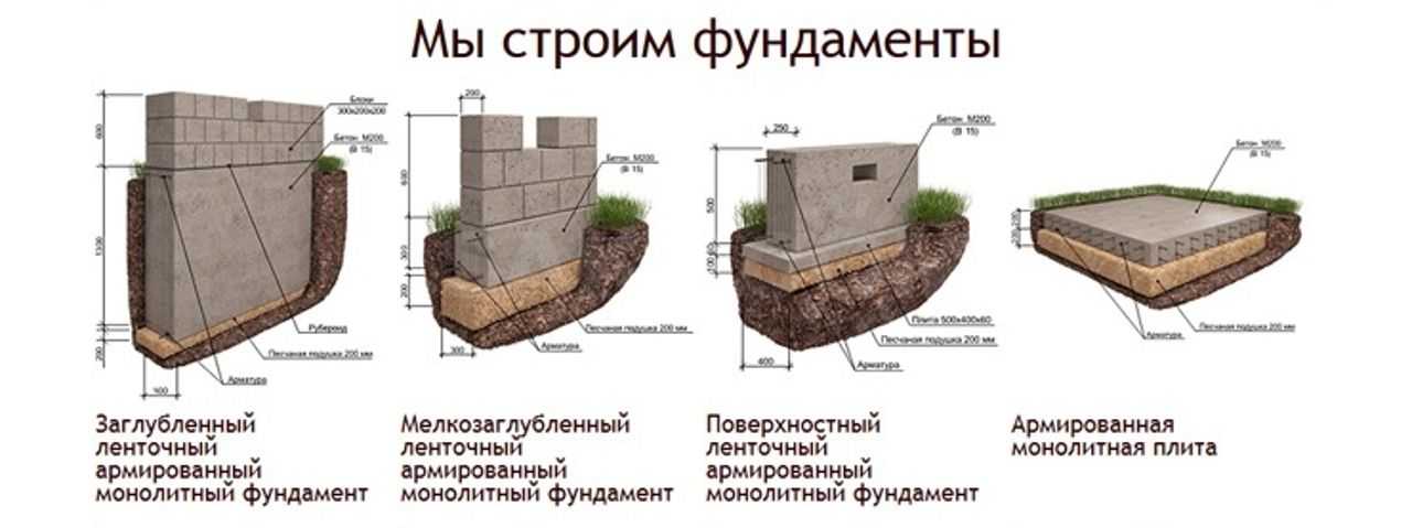 Какой тип фундамента лучше строить на глинистой почве