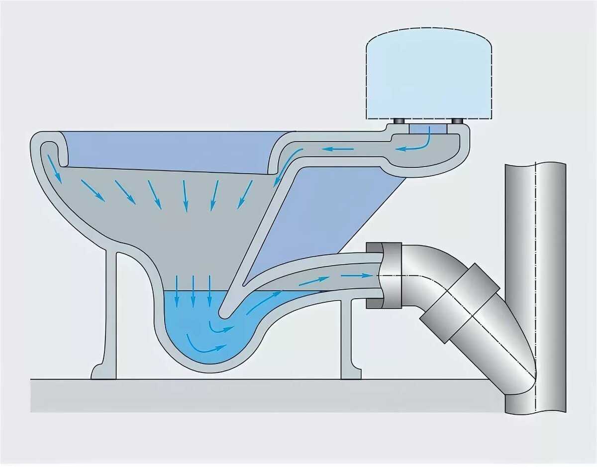 Виды гидрозатворов для канализации, как работают, монтаж