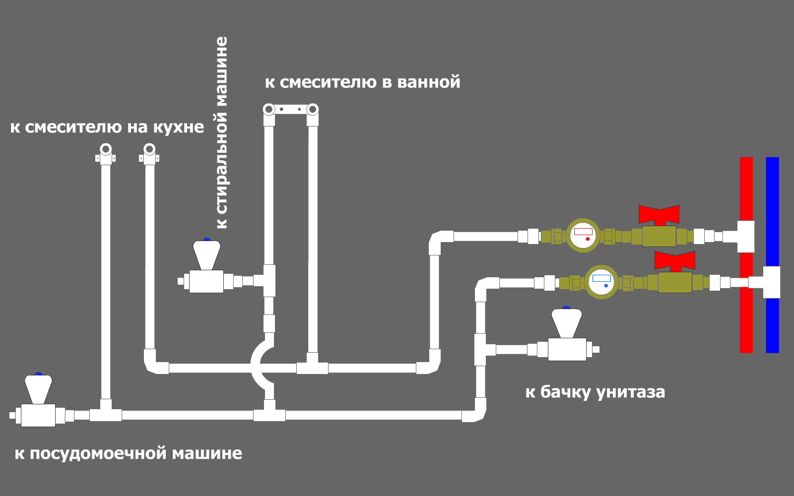 Диаметр полипропиленовых труб для водоснабжения или как рассчитать внутренний и наружный диаметр для квартиры или наружного водопровода