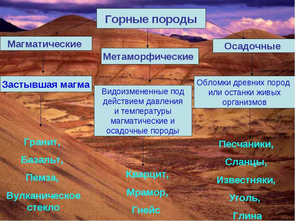 Что такое горные породы? происхождение горных пород. классы горных пород :: syl.ru