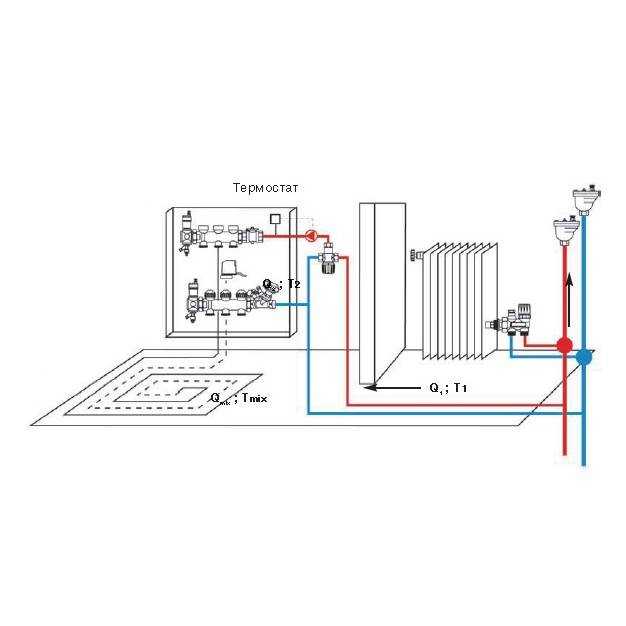 Устройство водяного теплого пола - технология: как сделать разводку, определить высоту покрытия, какой принцип работы системы