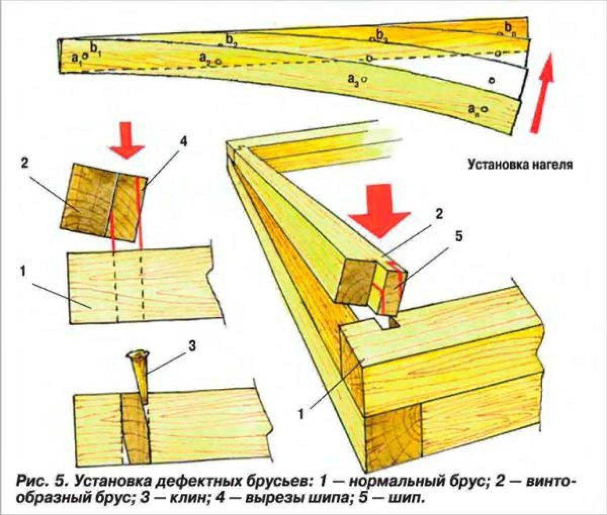 Чем отделать фасад и углы кирпичного или деревянного дома: инструкция, видео и фото процесса