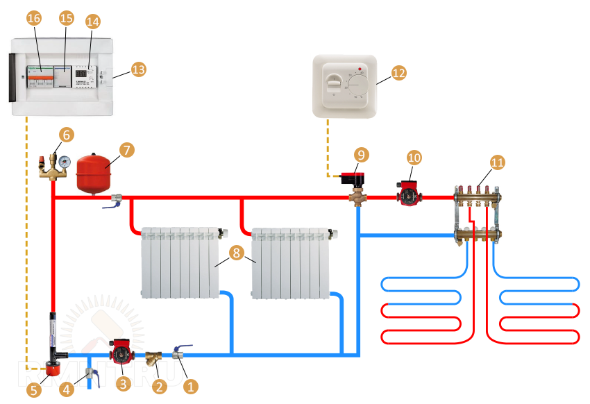 Схема отопления радиаторами и теплым полом