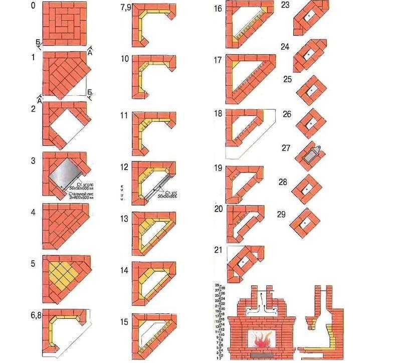 Угловой камин своими руками из кирпича чертежи и фото пошаговая инструкция