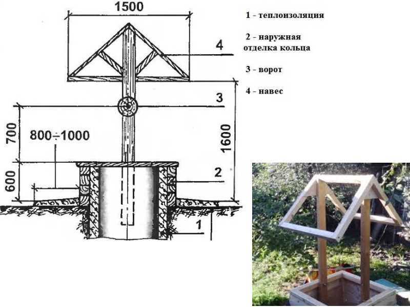 Декоративный колодец для дачи и сада: как сделать своими руками, пошаговая инструкция