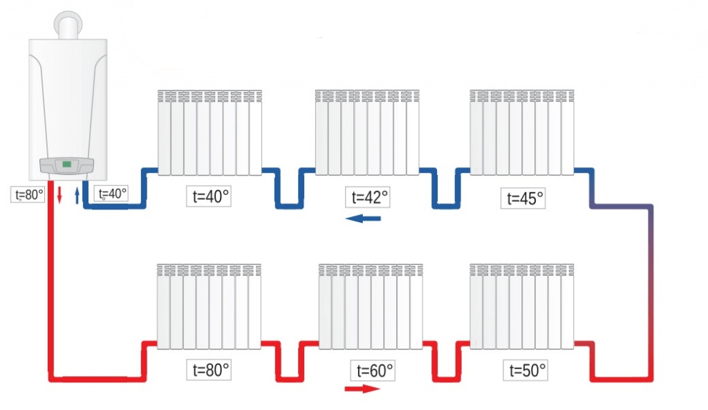 Однотрубная система отопления в частном доме схема от газового котла диаметр трубы отопления