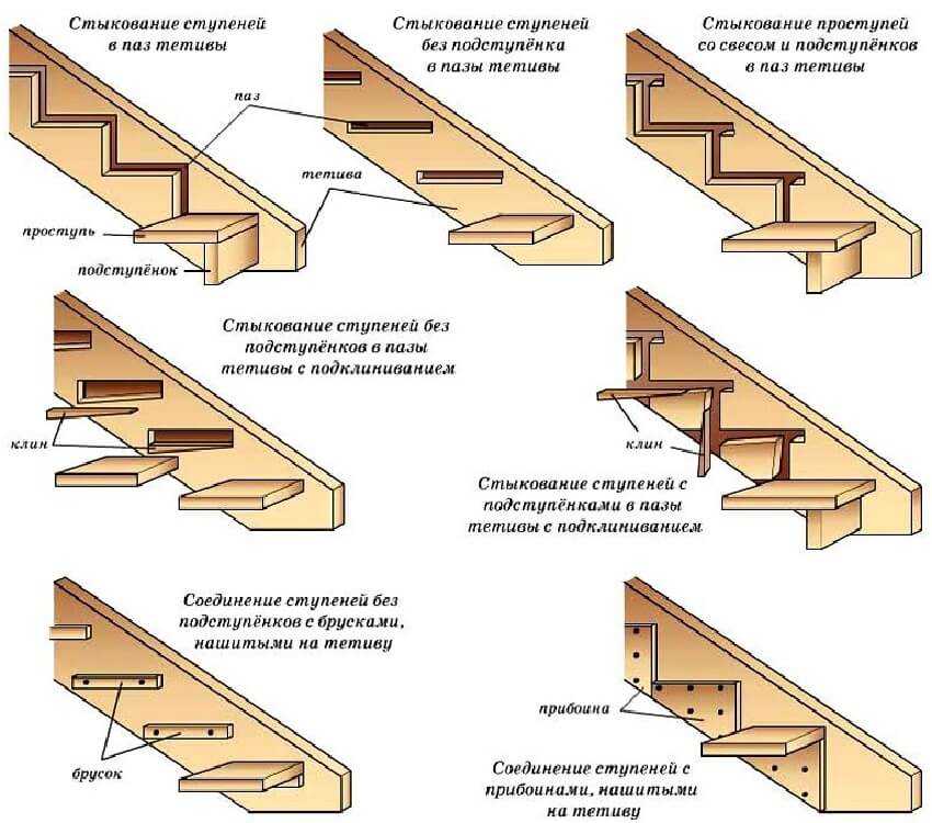 Монтаж деревянной лестницы своими руками: изготовление конструкций из дерева фото и видео