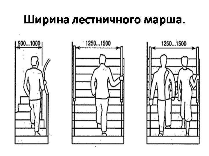 Ширина лестницы в частном доме - какой должна быть: минимальные и стандартные размеры фото и видео