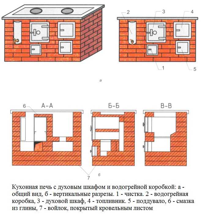 Чертежи печи из кирпича для дома