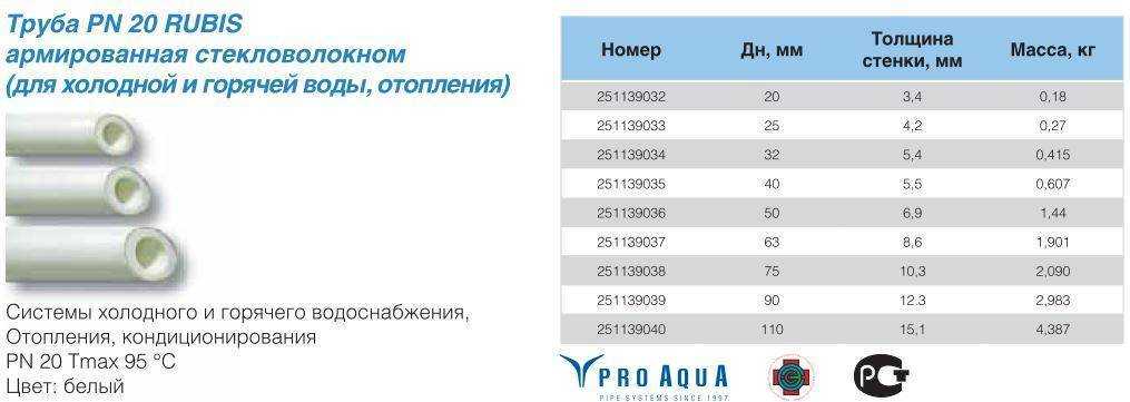 Производство полипропиленовых труб в россии - список компаний производителей