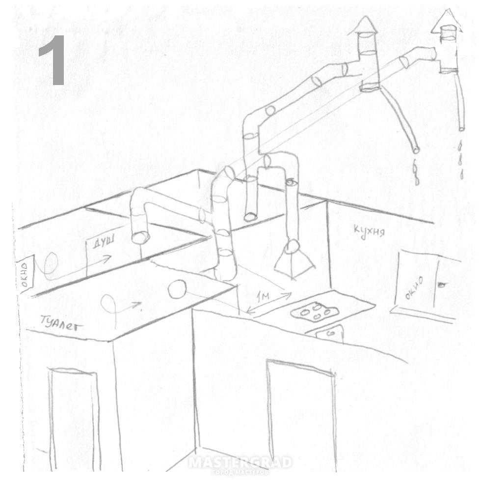 Вытяжка на кухне в частном доме своими руками: схема, фото, видео