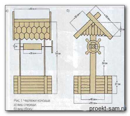 Декоративные колодцы на даче и их отделка: фото с идеями дизайна и оформления, азы строительства