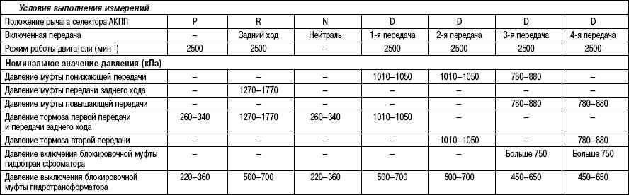 Hyundai santa fe давление в шинах