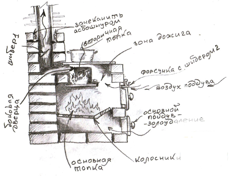 Самодельная печь для гаража на дровах: подробные чертежи печи с размерами, фото пошагового изготовления буржуйки своими руками