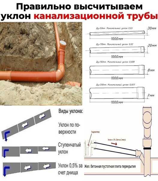 Уклон канализационной трубы по снип: таблицы, памятка и правила расчета - строительство и ремонт