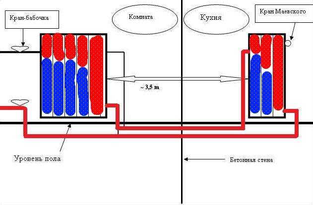 Почему биметаллические радиаторы вверху горячие и внизу холодные: причины и решения | stroimass.com