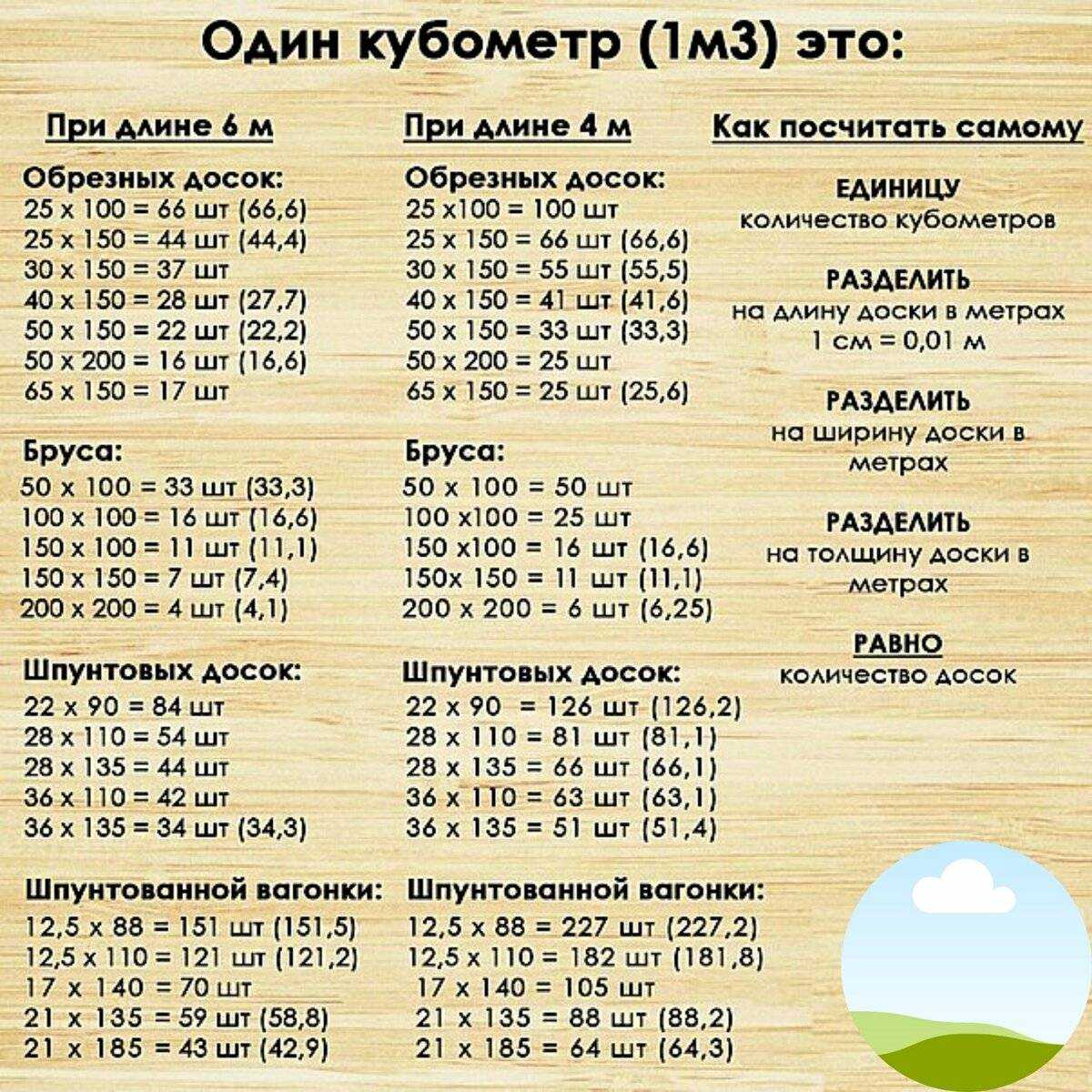 Шалевка другие названия – щелевка, шелевка – это вид пиломатериала, обрезная доска прямоугольного сечения, без обзола и коры