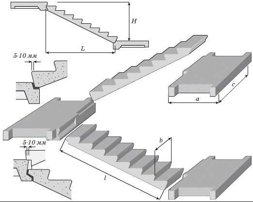 Лестница с забежными ступенями с поворотом на 90 градусов на второй этаж дома своими руками
