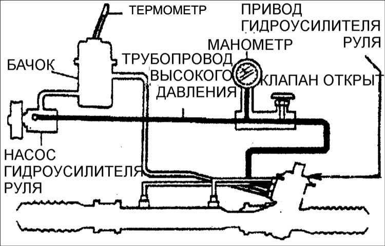Cпециальные пожарные автомобили