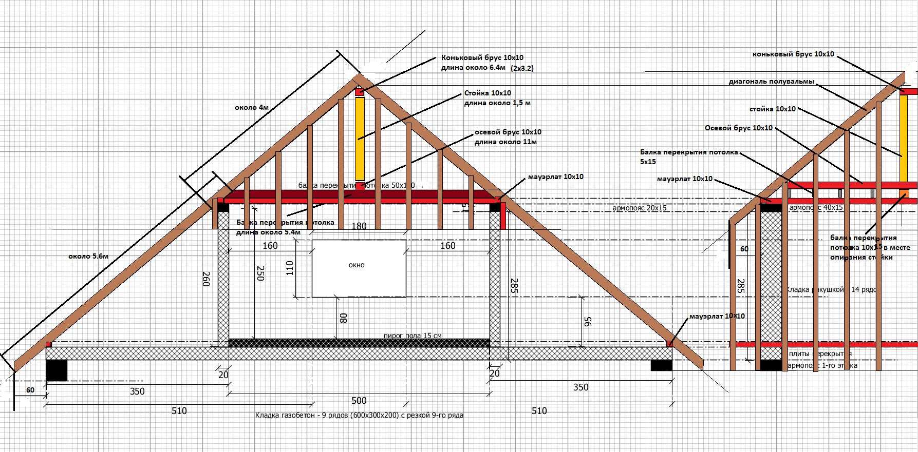 Крыша каркасного дома: особенности, правила и расчет конструкции