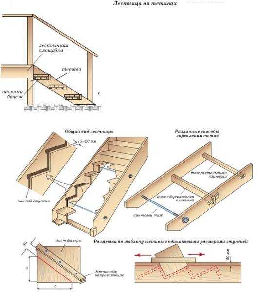 Лестница своими руками из дерева. как сделать деревянную лестницу. пошаговая инструкция. фото. видео. чертежи