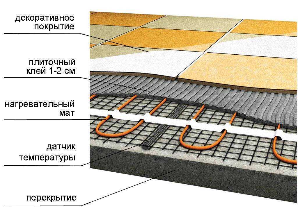 Способы укладки плитки на теплый пол
