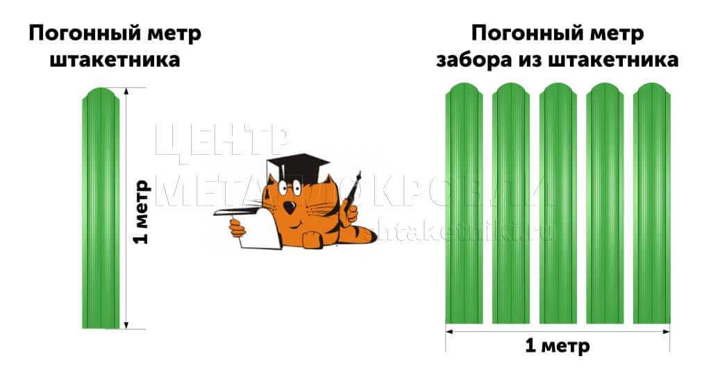 Как квадратные метры перевести в погонные метры: калькулятор на trubanet.ru