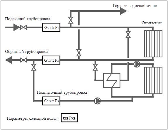 Гидропневматическая промывка и опрессовка системы отопления: работа в 7 простых этапов