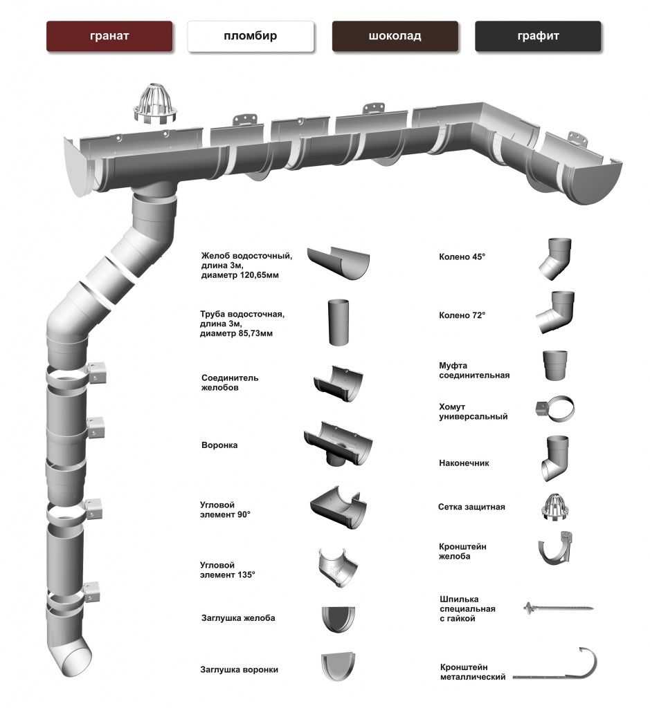 Монтаж водосточной системы: виды, основные компоненты и материалы