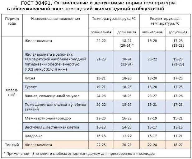 Претензия по отоплению