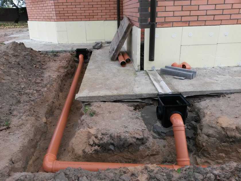 Ливневая канализация загородного дома своими руками – устройство и схемы, проекты + видео инструкции