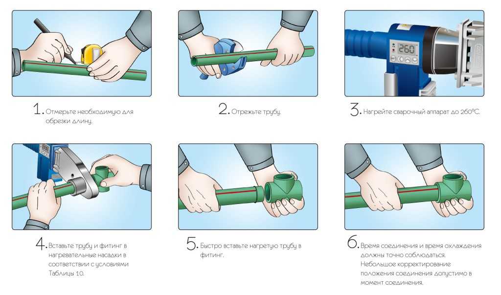 Пайка полипропиленовых труб своими руками: инструкция