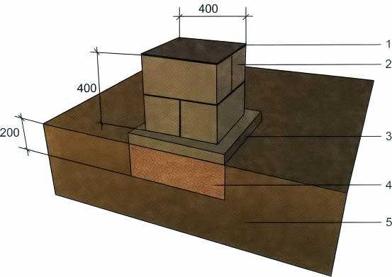 Постройка фундамента из блоков 20х20х40 своими руками по шагам, схемы, видео инструкция