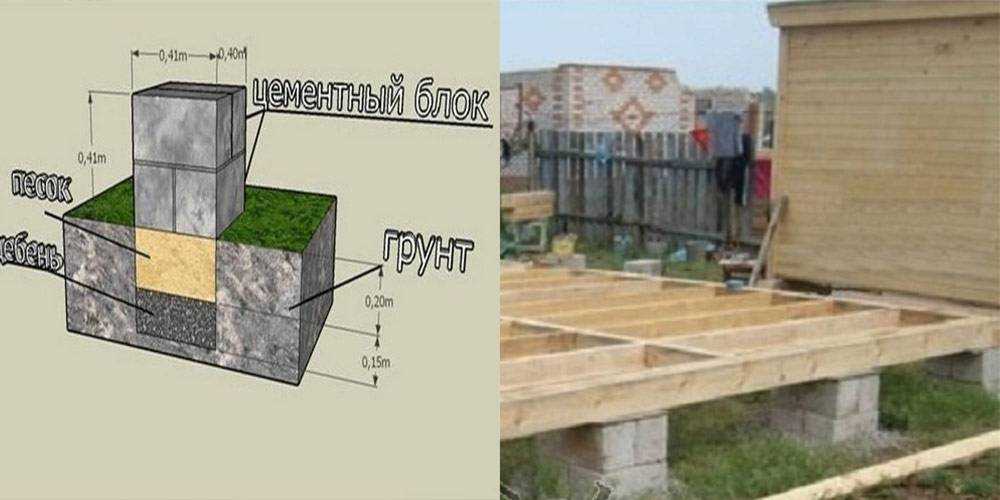 Где применяются строительные блоки 20х20х40 см Особенности возведения столбчатого и ленточного фундамента