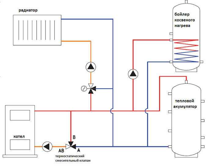 Секреты технологии: разные схемы подключения теплого водяного пола к системе отопления