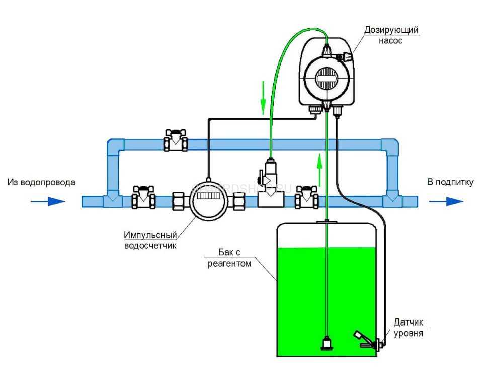 Гидропневматическая промывка системы отопления: инструкция, фото