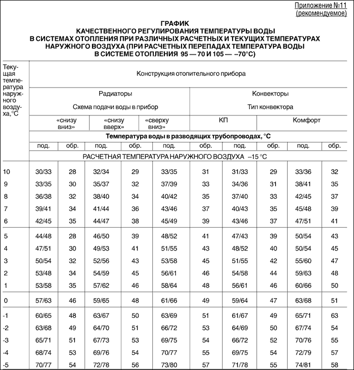Холодные батареи в квартире: что делать, почему плохая циркуляция воды в системе отопления, радиаторы сверху горячие, снизу нет