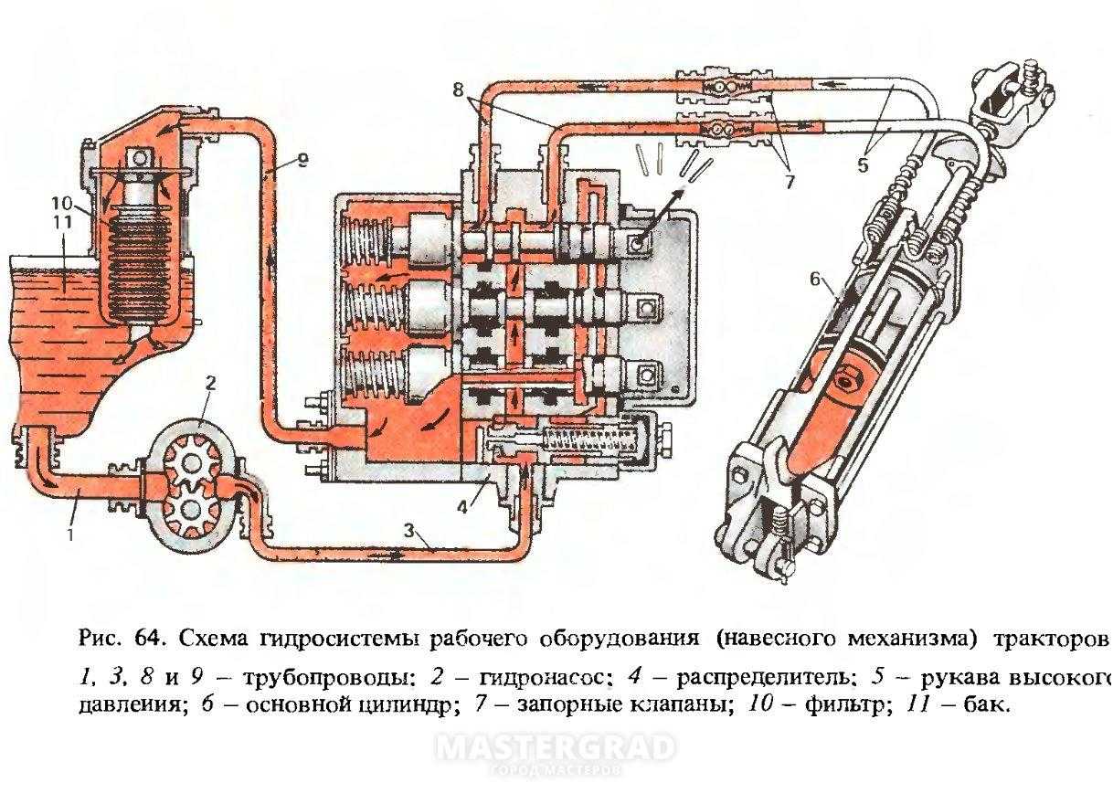 Схема подключения гидронасоса