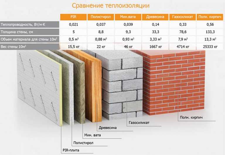 Строительство стен дома: выбор технологии и материала