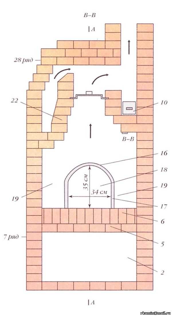 Купольная печь своими руками чертежи