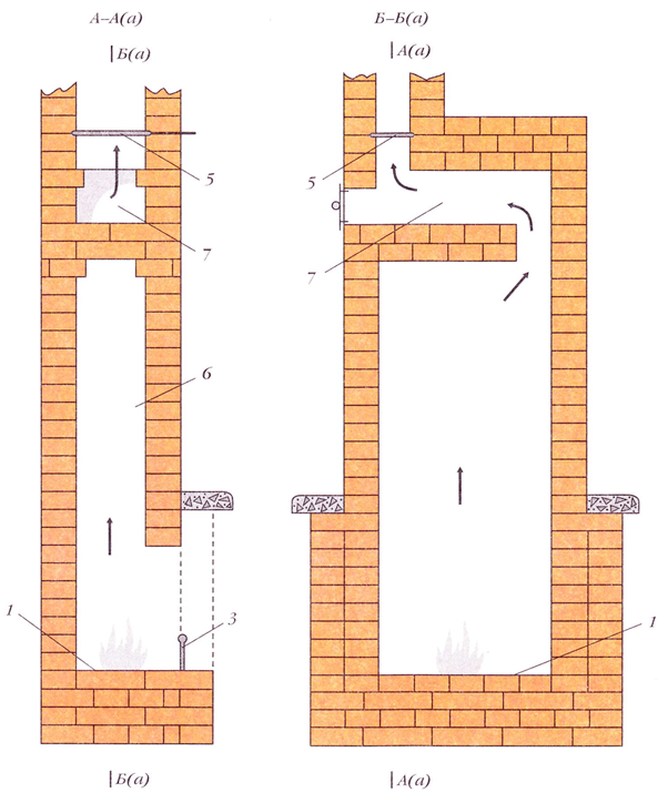 Камины кирпичные для дома дровяные своими руками чертежи