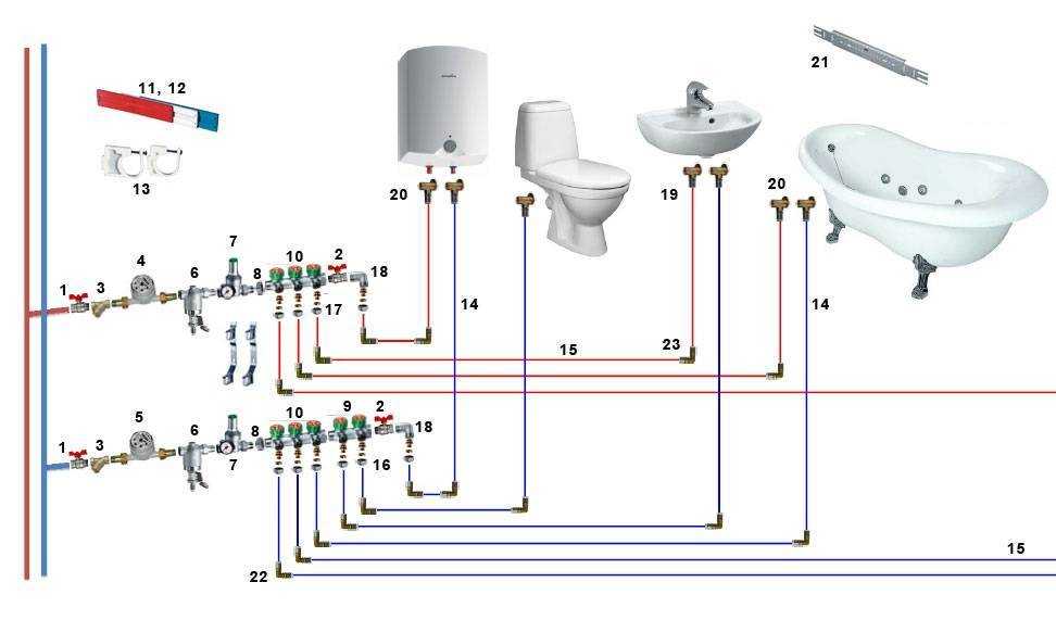 Диаметры водопроводных труб: таблицы (стальные, пластиковые, чугунные)